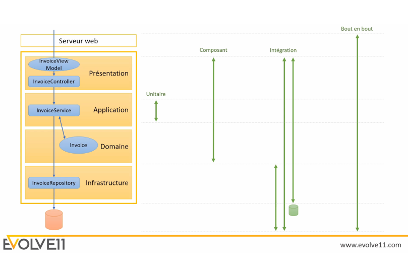 les-pratiques-du-developpeur-agile_types-de-tests_thumb